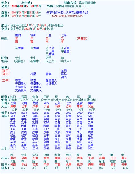 元亨利貞八字|八字排盘结果